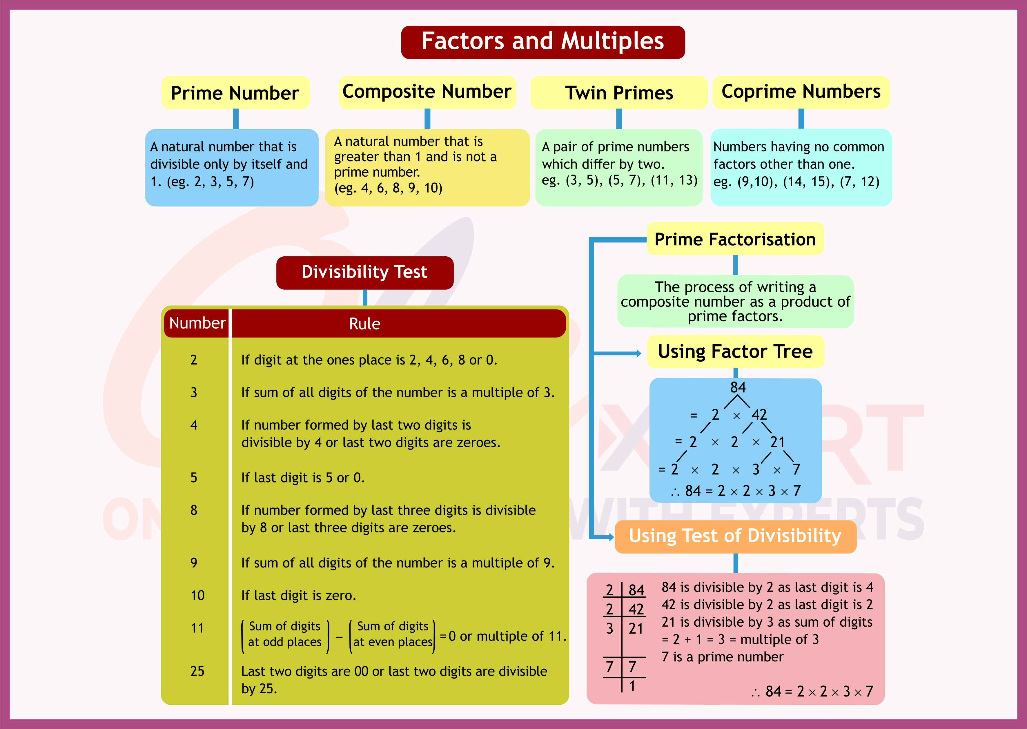 Industrial Orientation